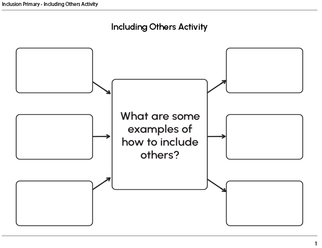 A brainstorm map with six fillable rectangles around the main idea: What are some examples of how to include others?